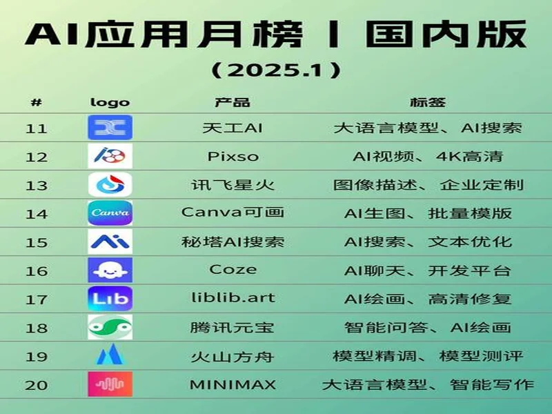 2026年4月｜AI智能体平台TOP8推荐